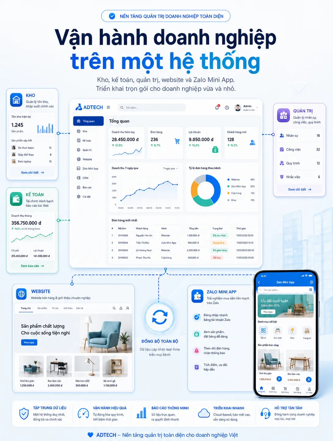 Nhân sự kho vận kiểm hàng tại doanh nghiệp phân phối